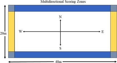 Reconceptualising knowledge in the athlete–coach learning system: a mixed-method case study of harnessing bi-directional self-organising tendencies with a national wheelchair rugby league team